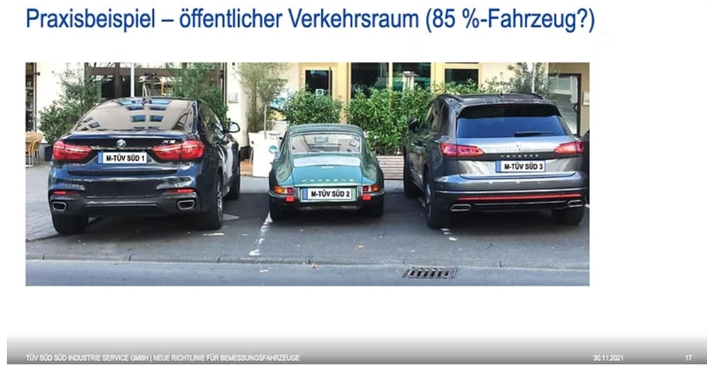 Was ist eigentlich "Parkdruck"?